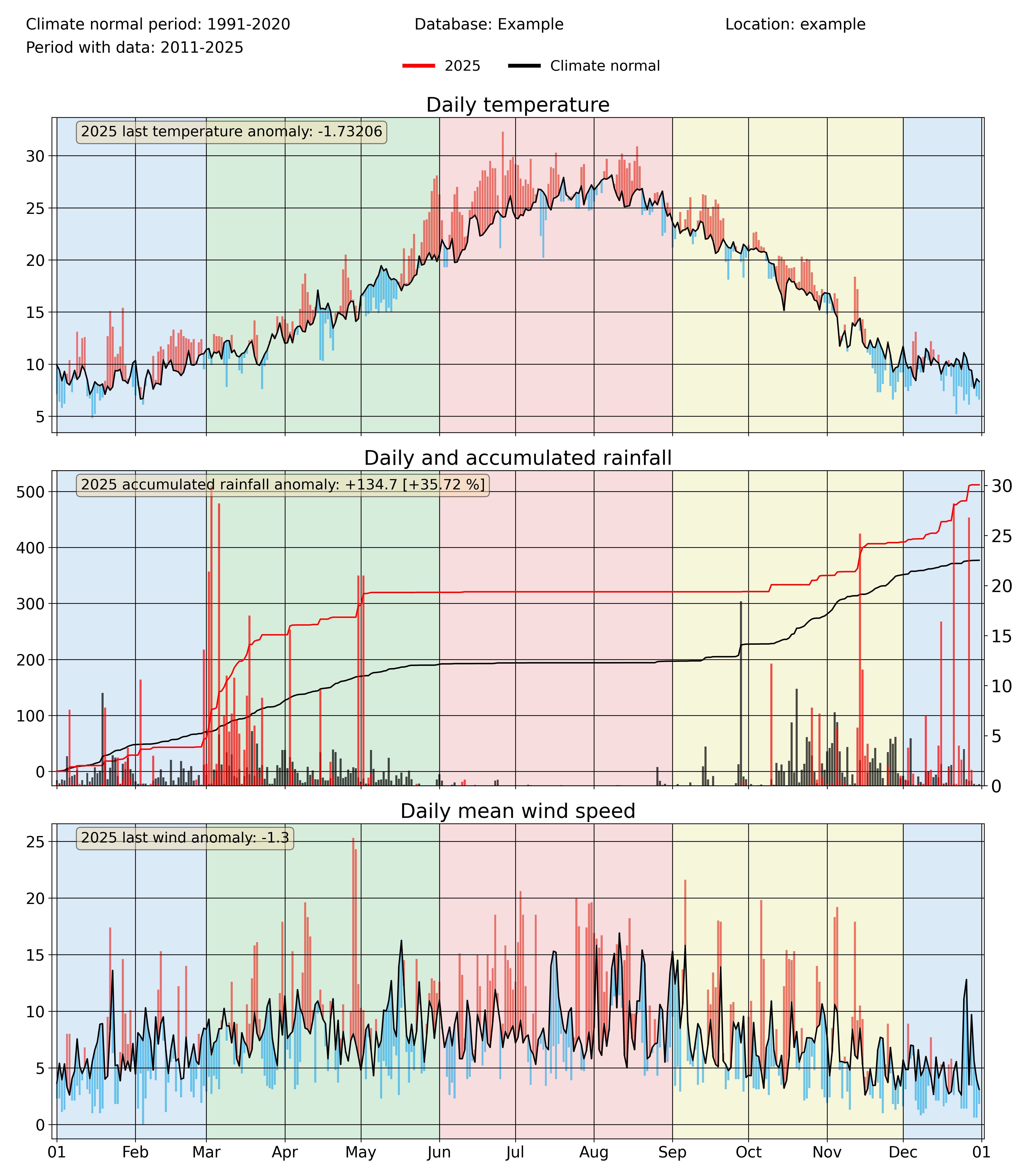 _images/2025_meteogram_bars.png
