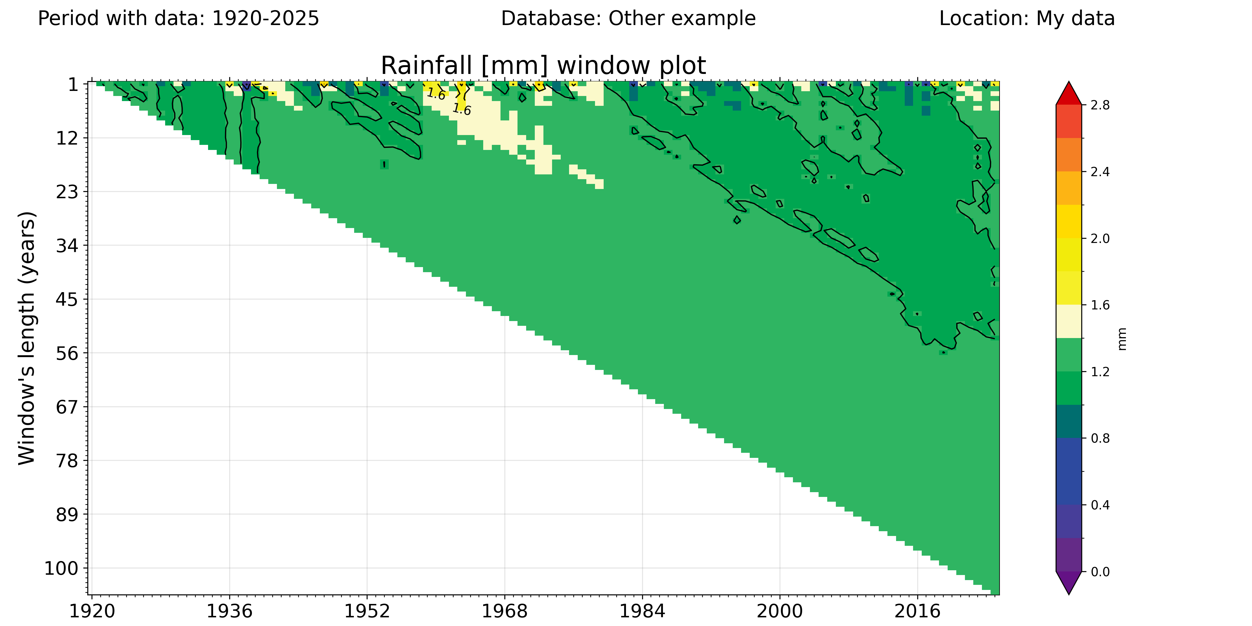 _images/Rainfall_windowplot.png