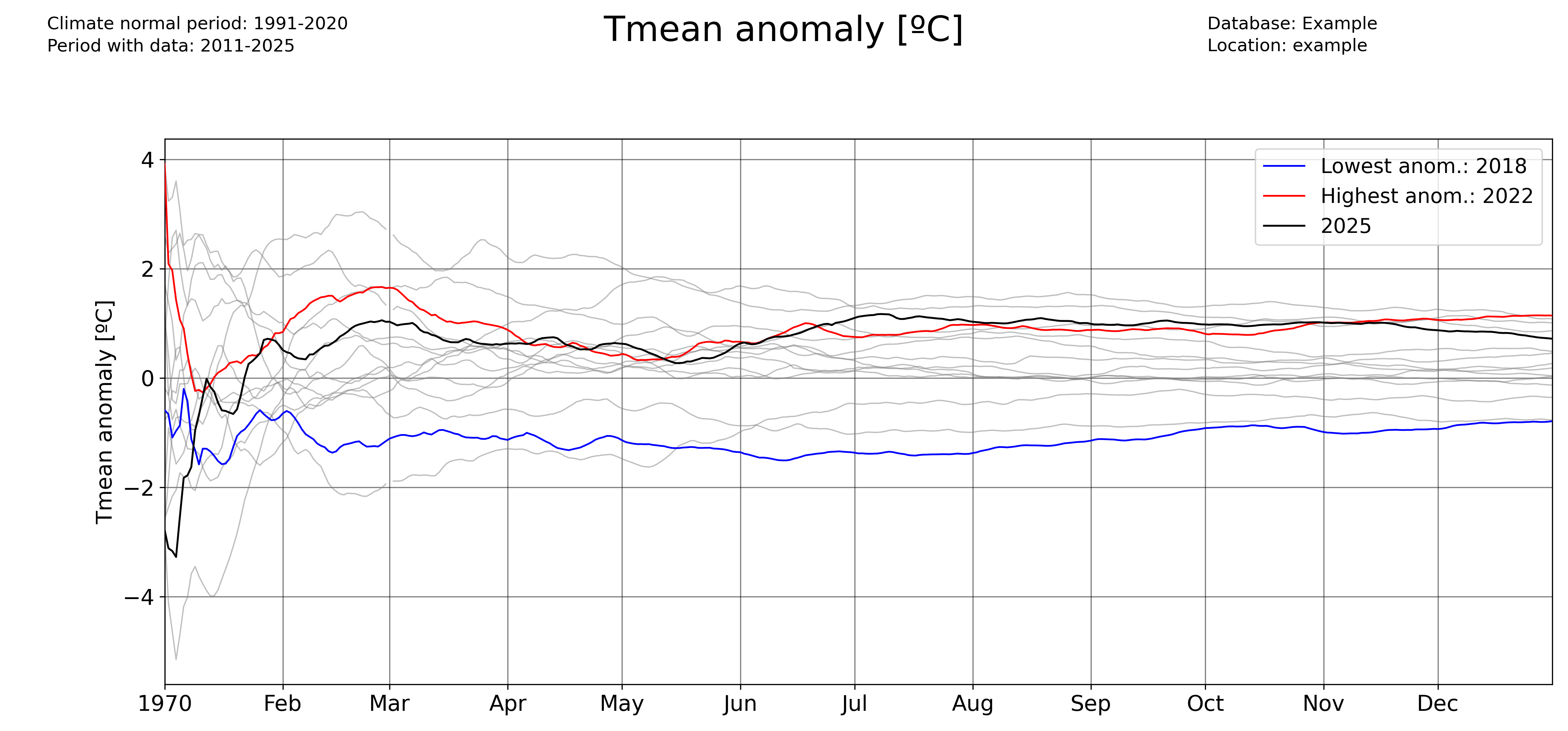 _images/Tmean_accum_anoms_daily.png