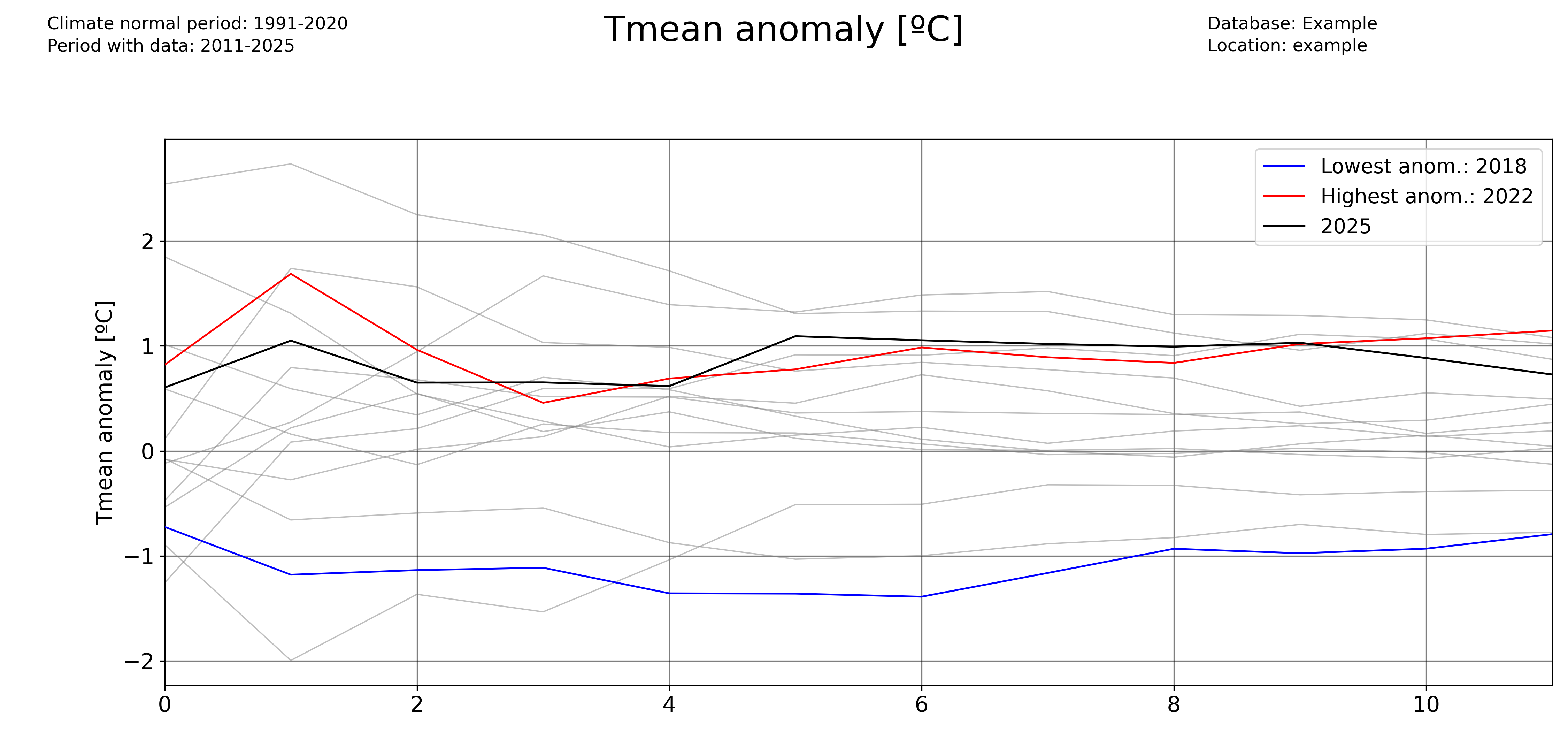 _images/Tmean_accum_anoms_monthly.png