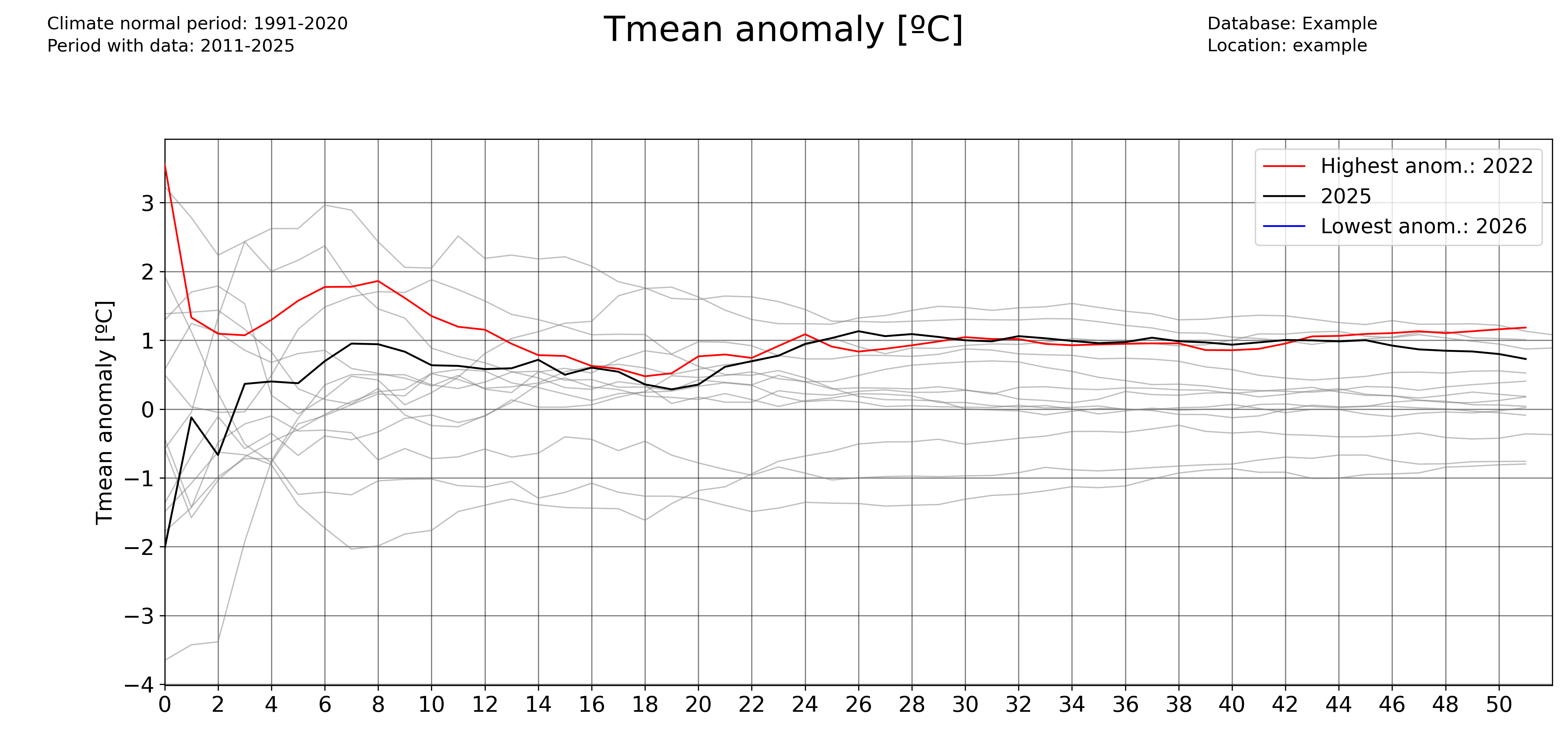 _images/Tmean_accum_anoms_weekly.png