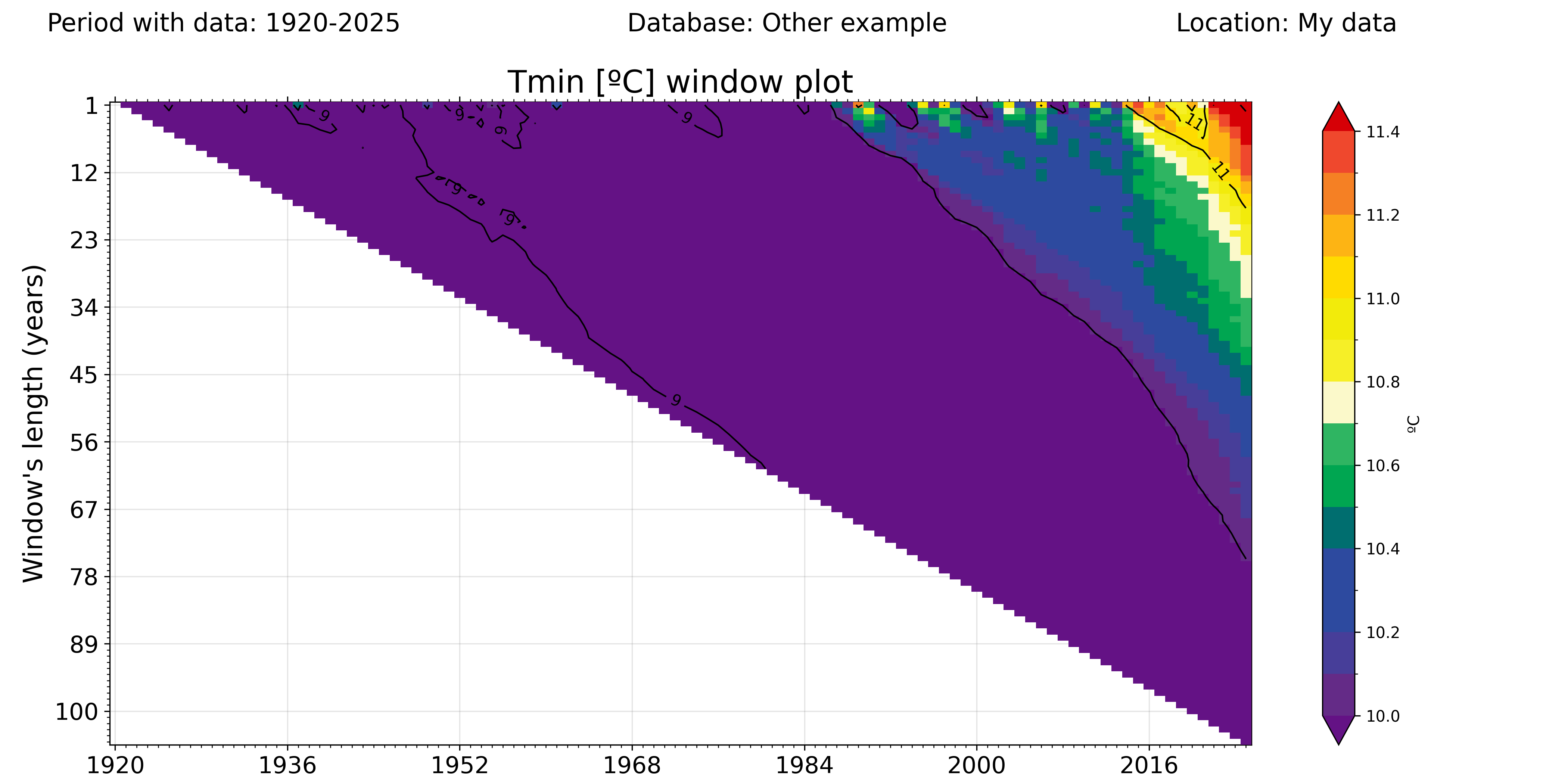 _images/Tmin_windowplot.png