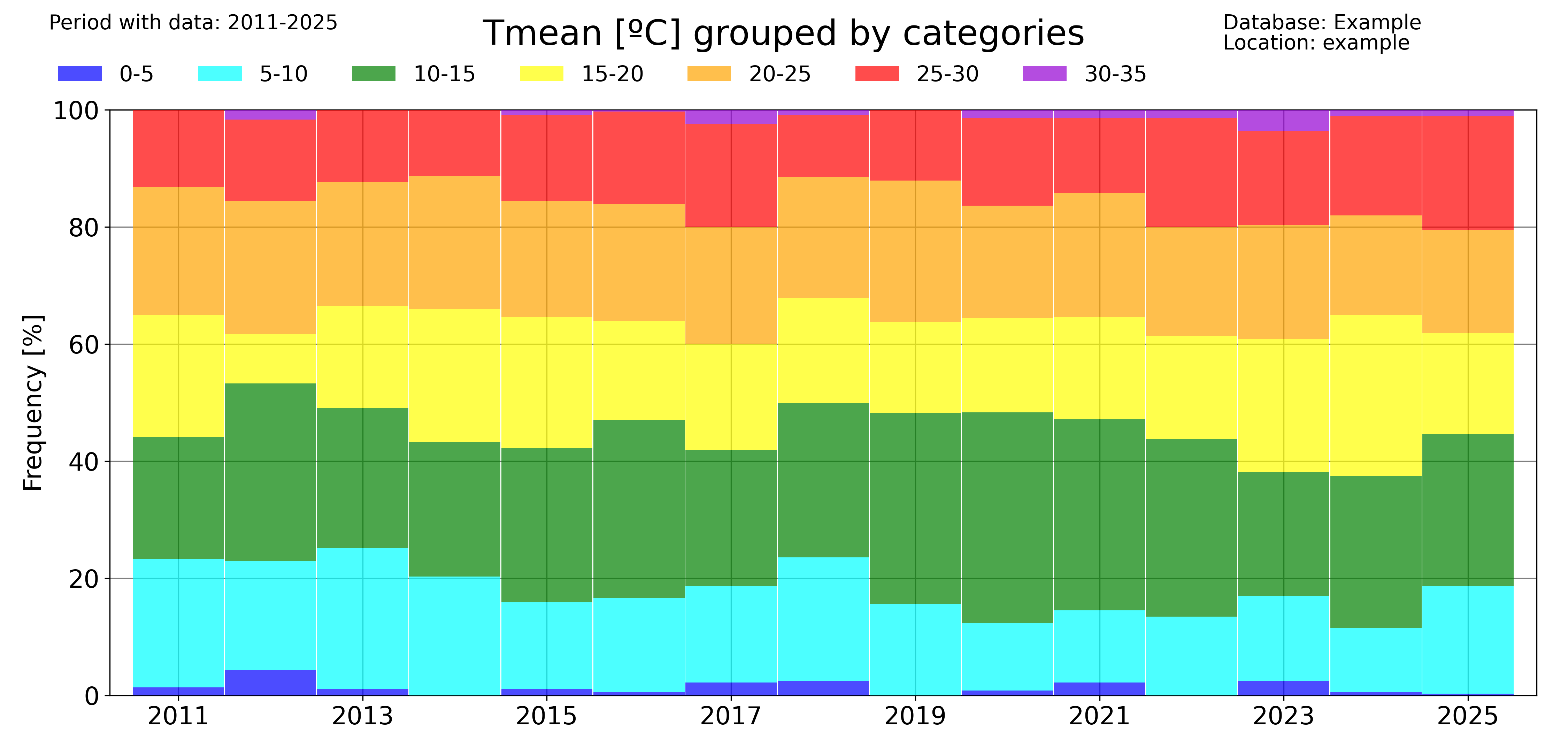 _images/categories_Tmean_default.png