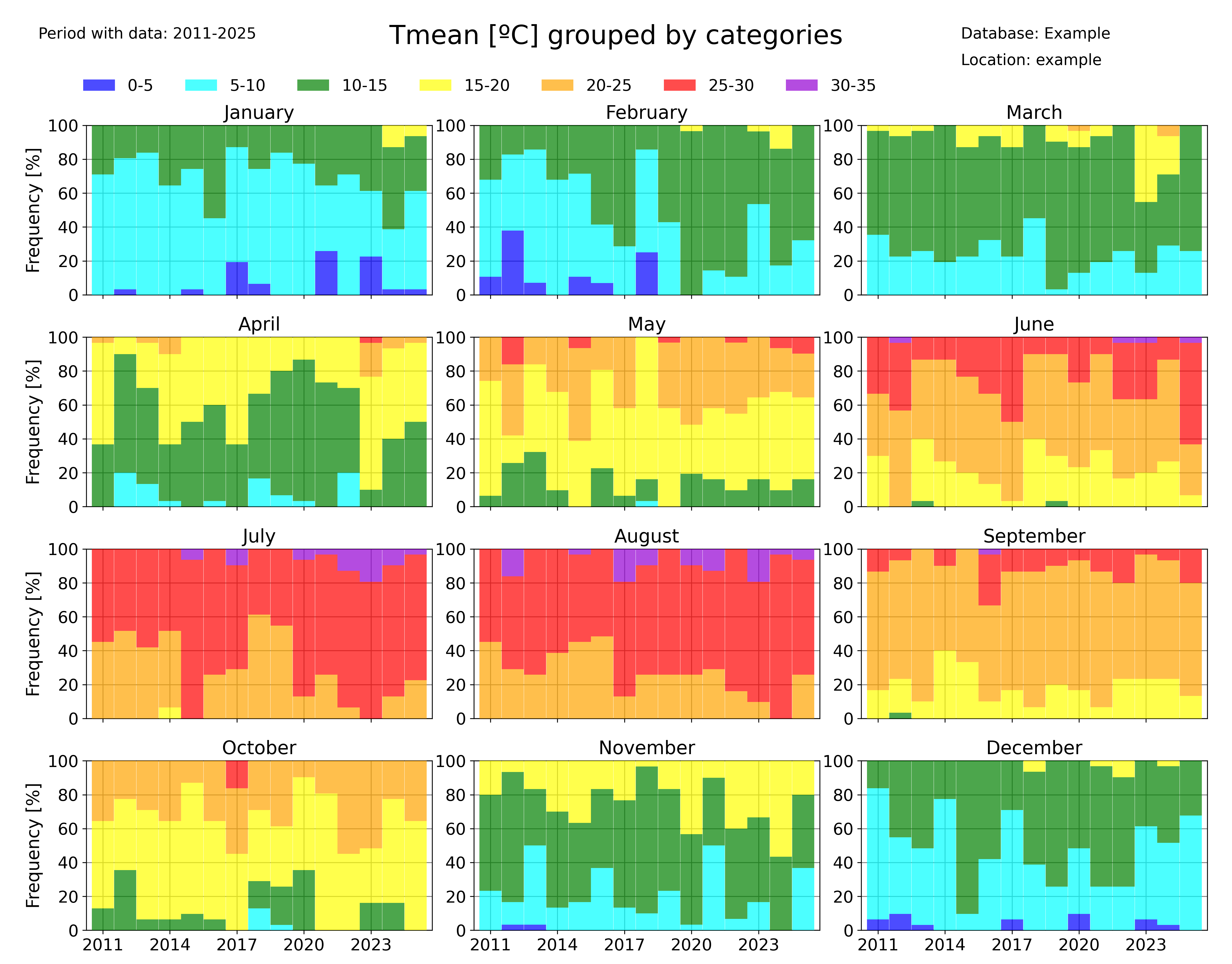 _images/categories_Tmean_month_default.png