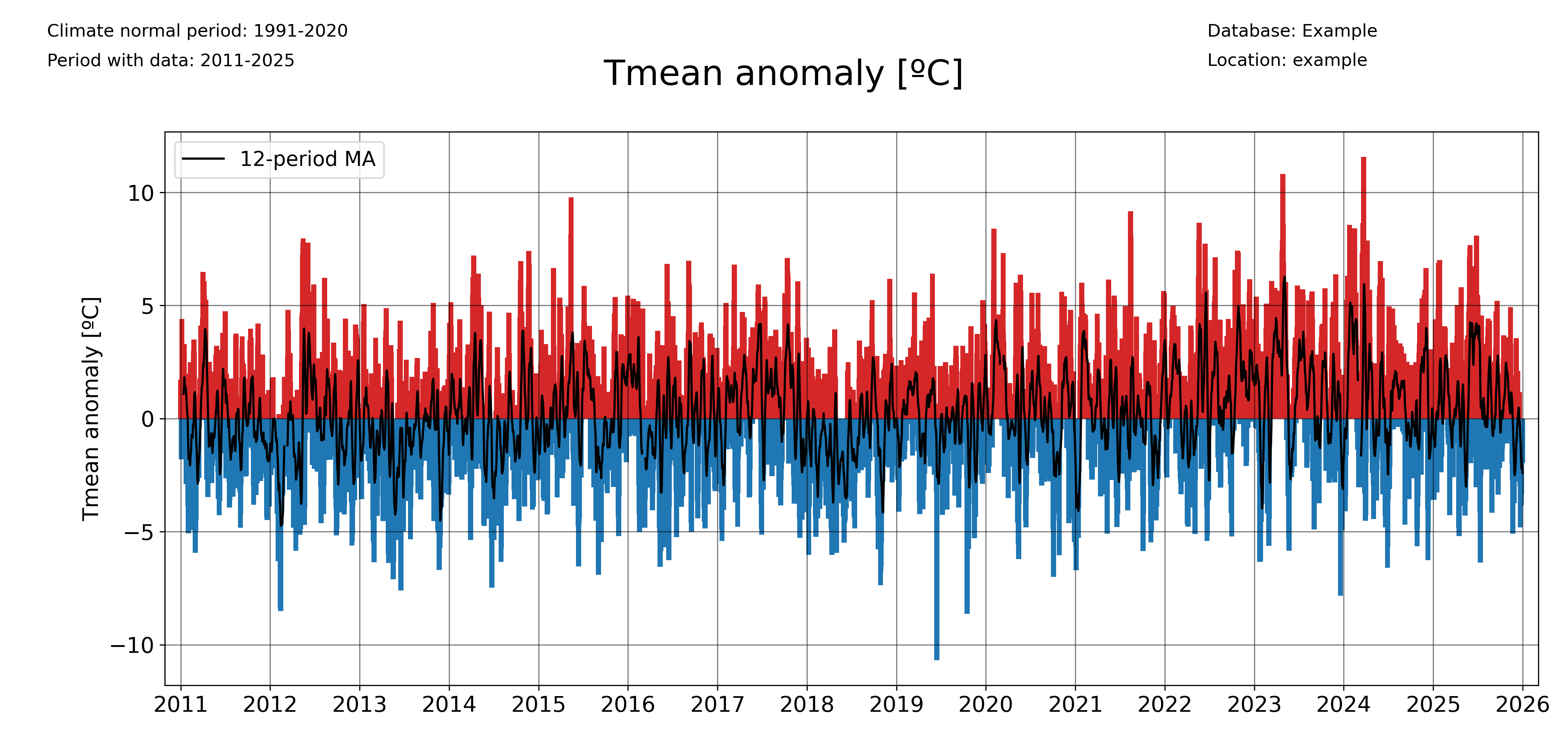 _images/daily_anomalies_Tmean.png