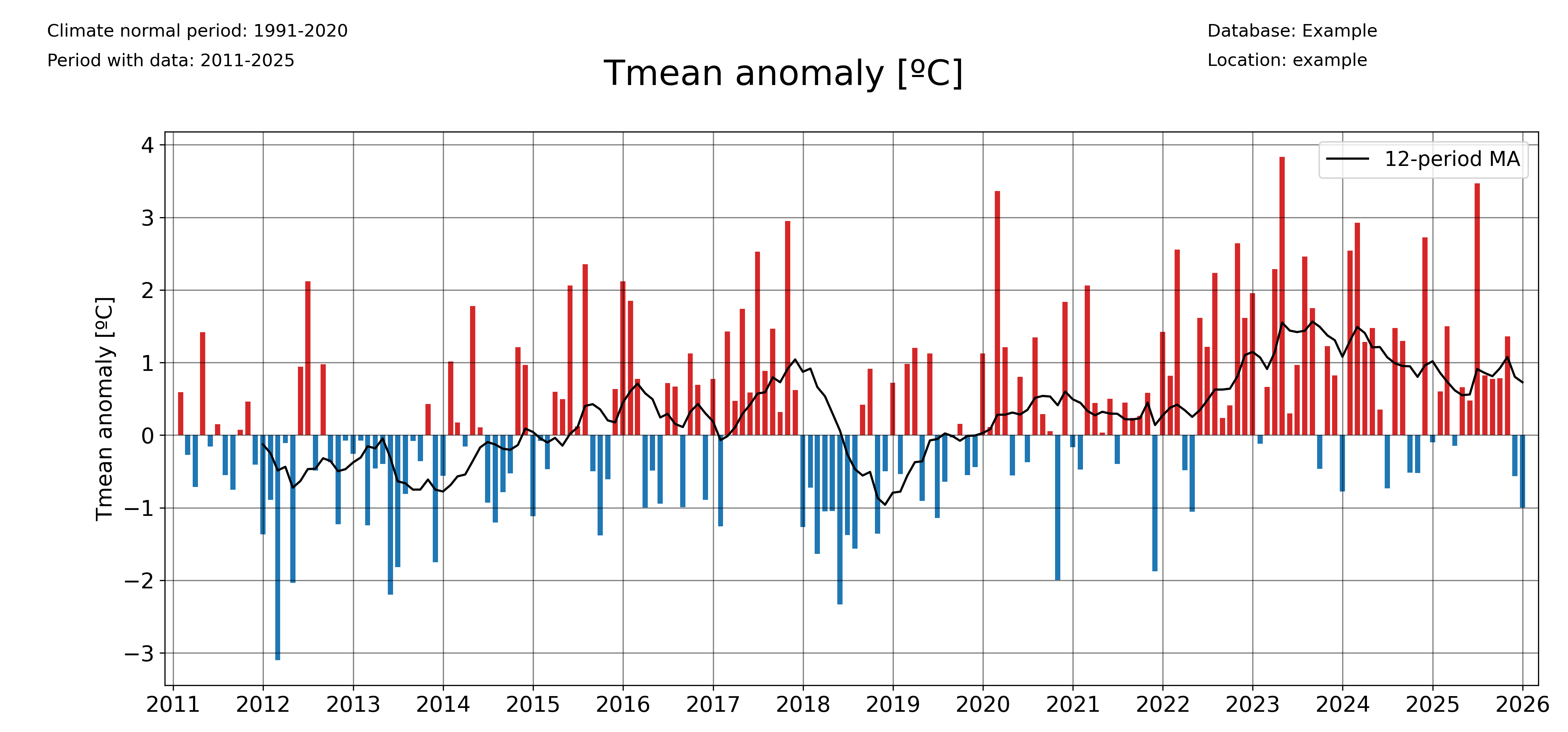 _images/monthly_anomalies_Tmean.png